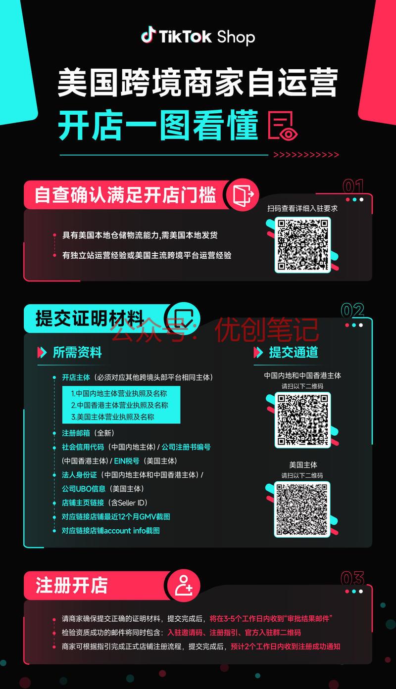 TK美区跨境店门槛放开都知道了..情报-搞钱线报📢论坛-网创交流-优创圈